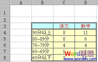 �������ʹ��Excel���� ͳ�Ƴɼ�����
