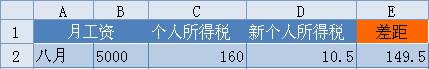 WPS�����ɣ����ù�ʽ���һ��������˰